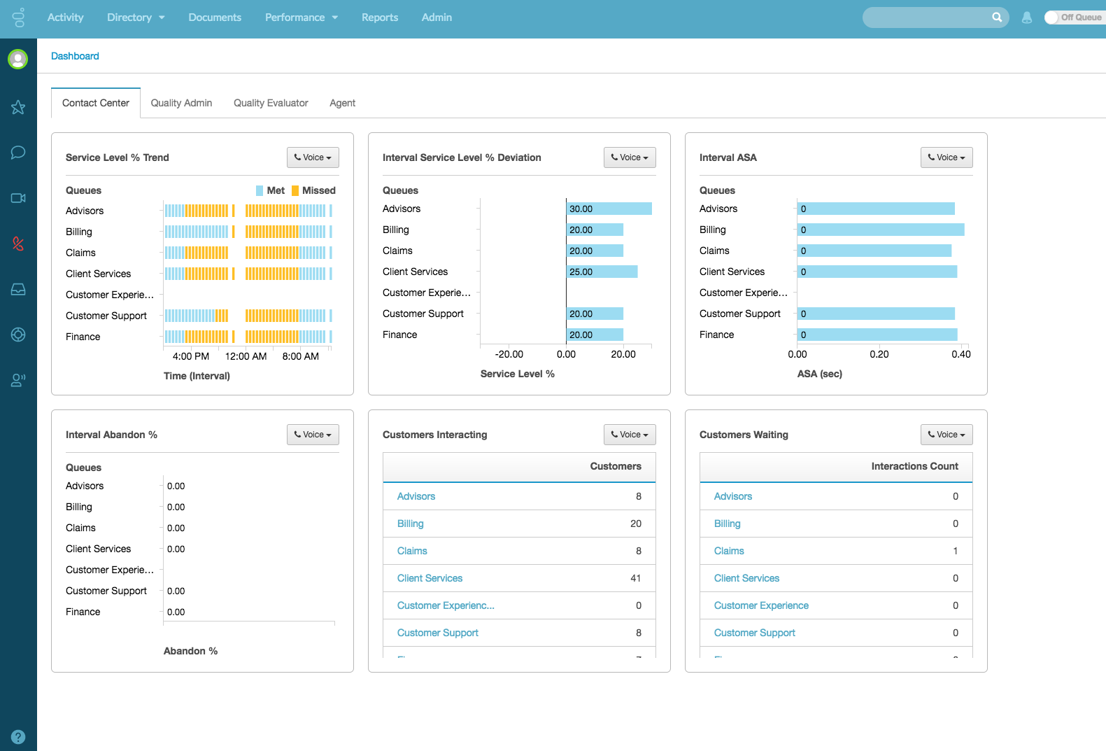 Genesys PureCloud Cloud Based Contact Centre Genesys PureCloud Cloud Based Contact Centre