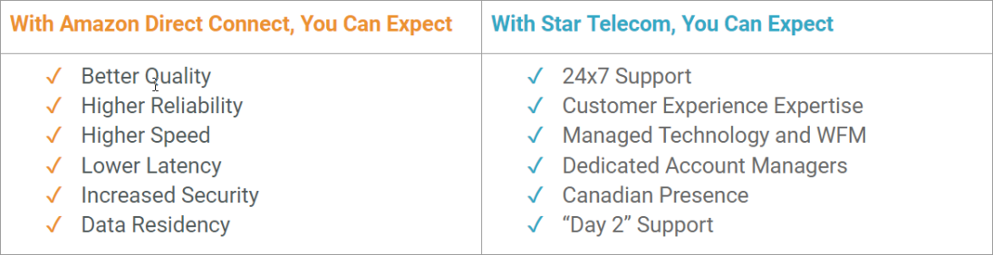 Amazon Direct Connect & Star Telecom