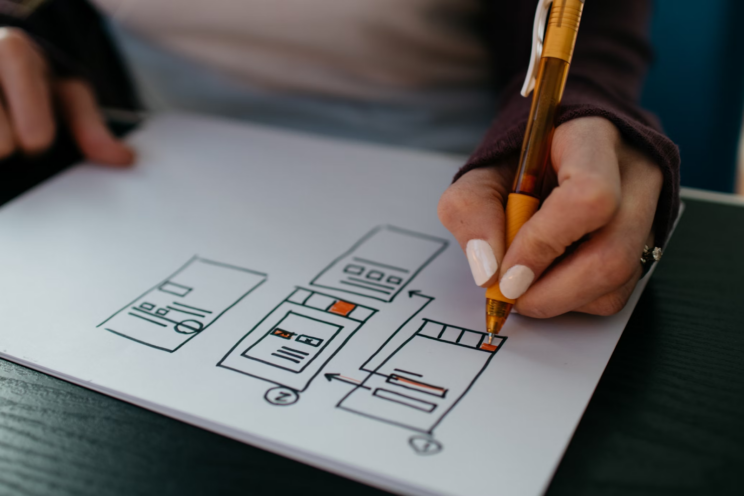 experience measurement