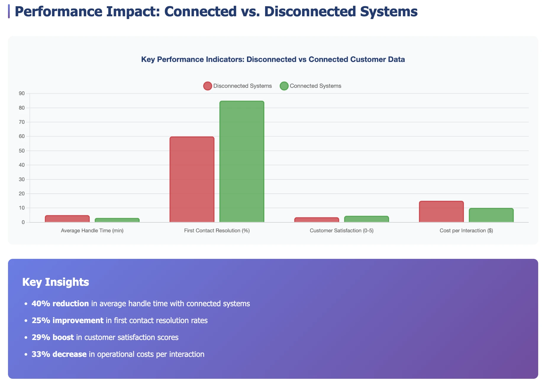 performance impact image