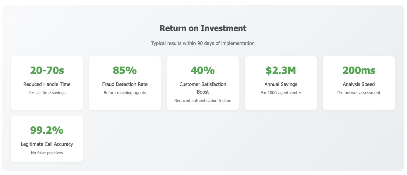 roi for truvalidate contact center fraud protection