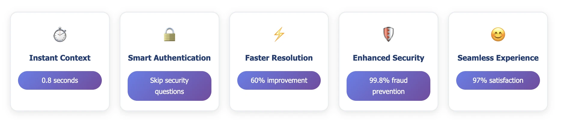 the transformation impact image