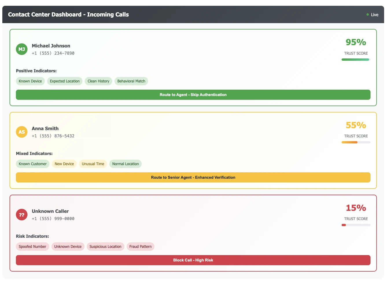 truvalidate’s vetting for inbound calls contact center fraud protection