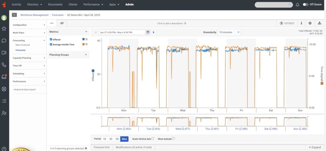 genesys cloud ai powered forecasting wem